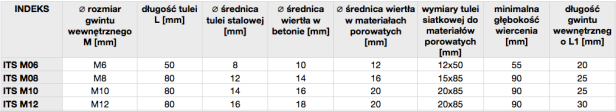 ITS_tabela_wymiary.png