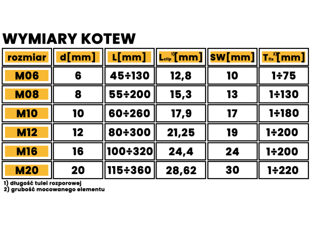 Wymiary kotew 1500 px.png