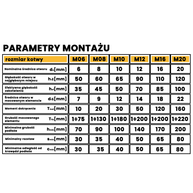Parametry montażu 1500 px.png
