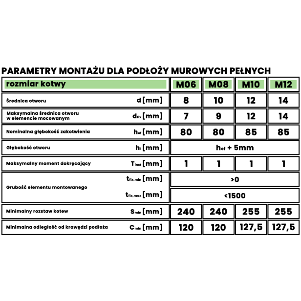 Parametry montażu dla podłoży murowych pełnych 1500px.png