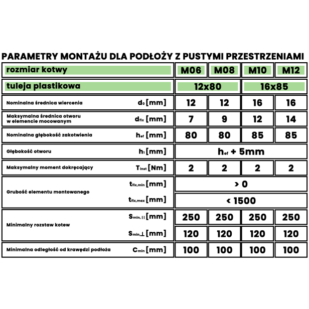 Parametry montażu dla podłoży z pustymi przestrzeniami 1500px.png