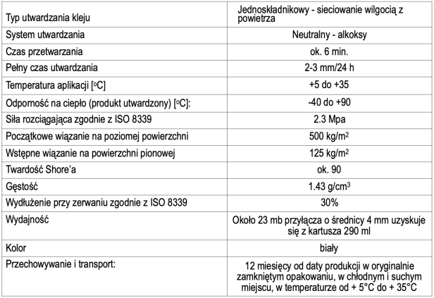 Tabela danych technicznych Strong Tack.png