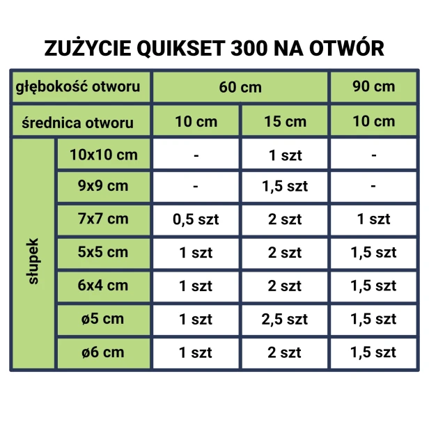 Tabela - Zużycie QuikSet 300 na otwór 1500px.webp