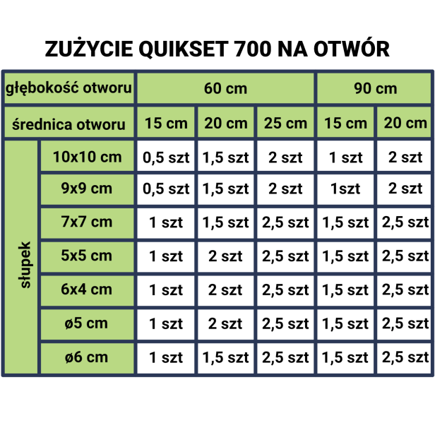 Tabela - Zużycie QuikSet 700 na otwór 1500px.png